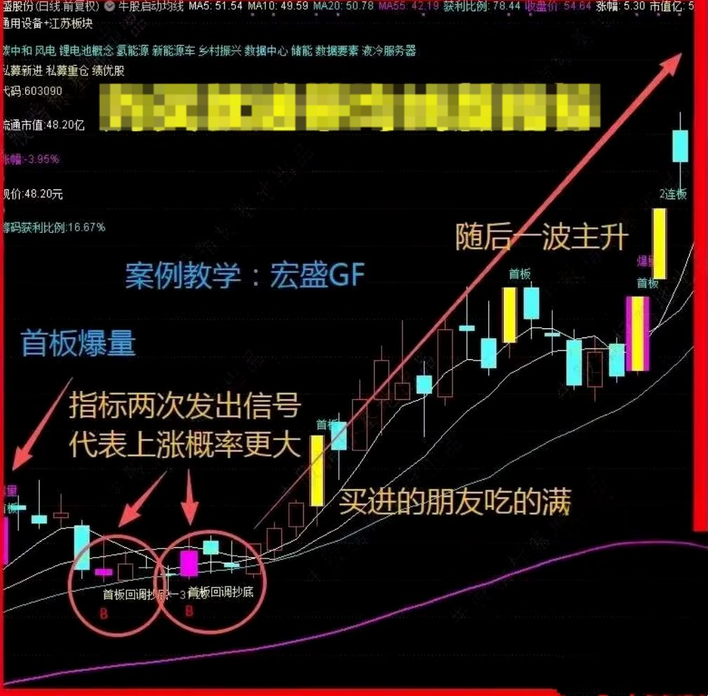 通达信〖首板回调抄底〗主副图/选股指标 精准狙击强势股黄金坑