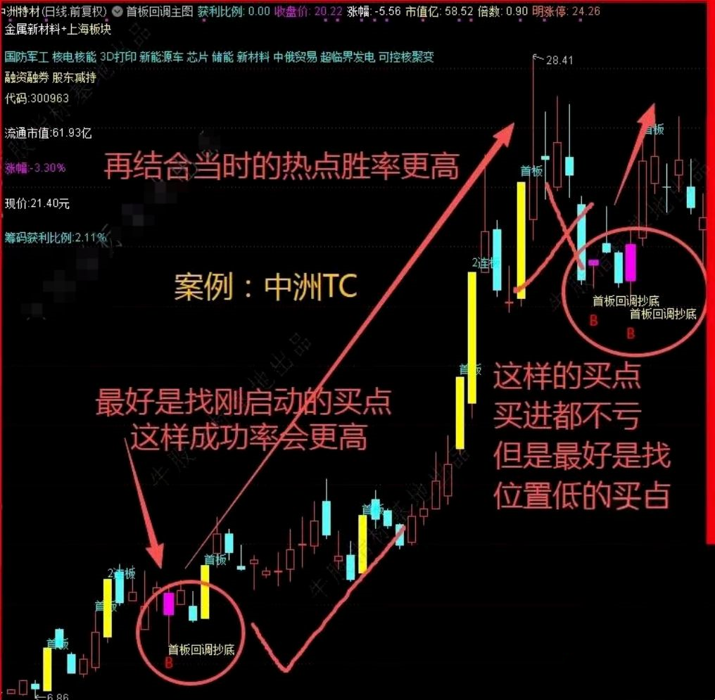 通达信〖首板回调抄底〗主副图/选股指标 精准狙击强势股黄金坑