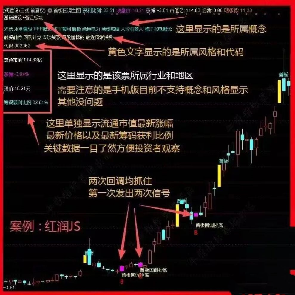 通达信〖首板回调抄底〗主副图/选股指标 精准狙击强势股黄金坑