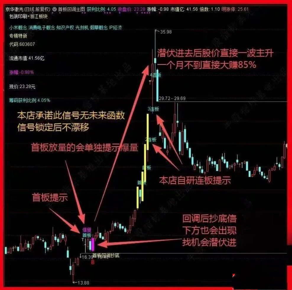 通达信〖首板回调抄底〗主副图/选股指标 精准狙击强势股黄金坑