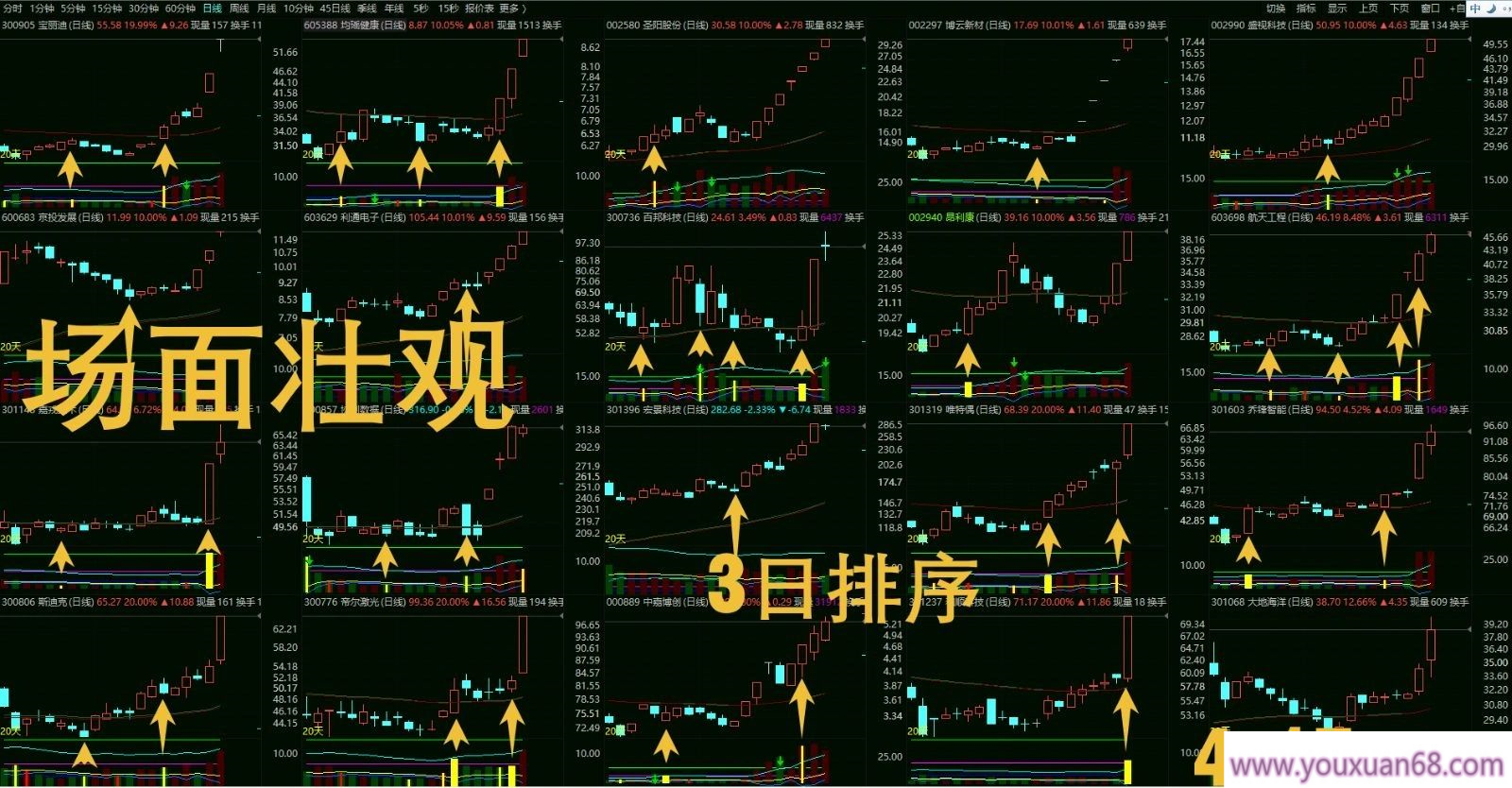 通达信【卡尔曼换手率】副图指标 换手精准位置 监测AI异动