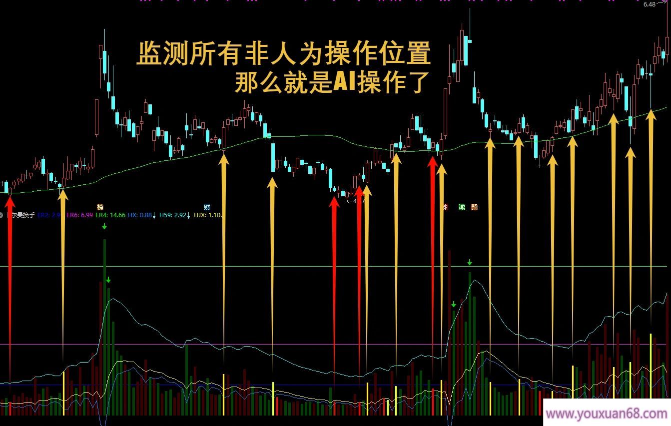 通达信【卡尔曼换手率】副图指标 换手精准位置 监测AI异动