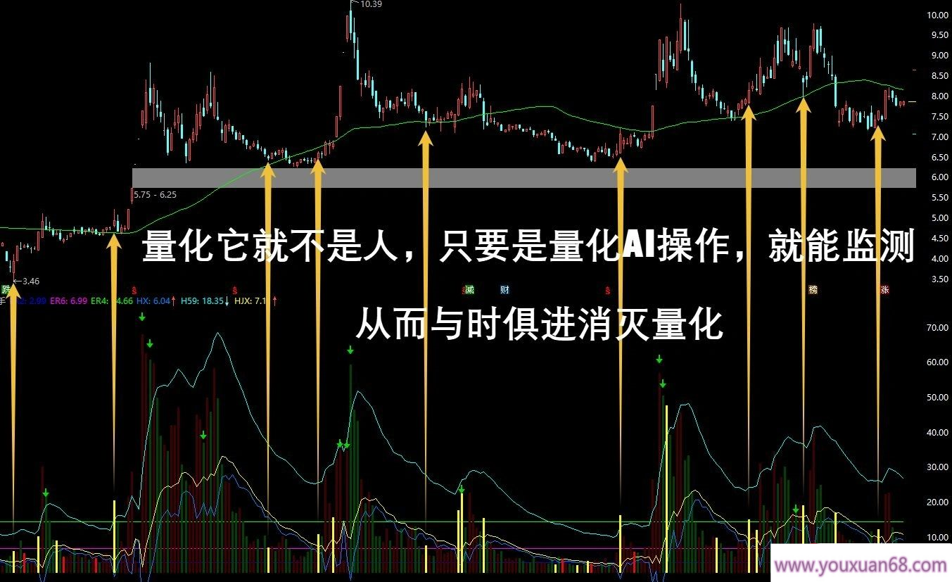 通达信【卡尔曼换手率】副图指标 换手精准位置 监测AI异动