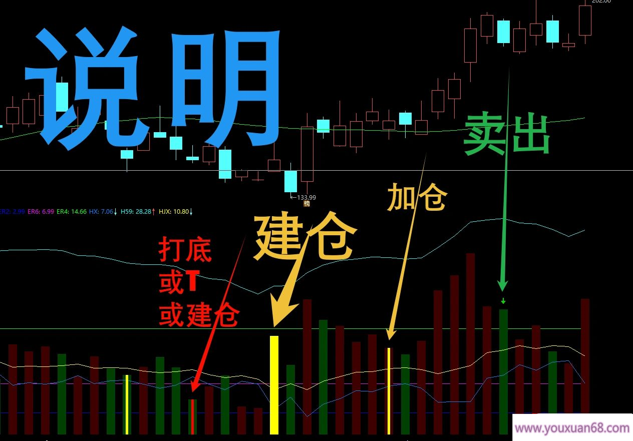 通达信【卡尔曼换手率】副图指标 换手精准位置 监测AI异动