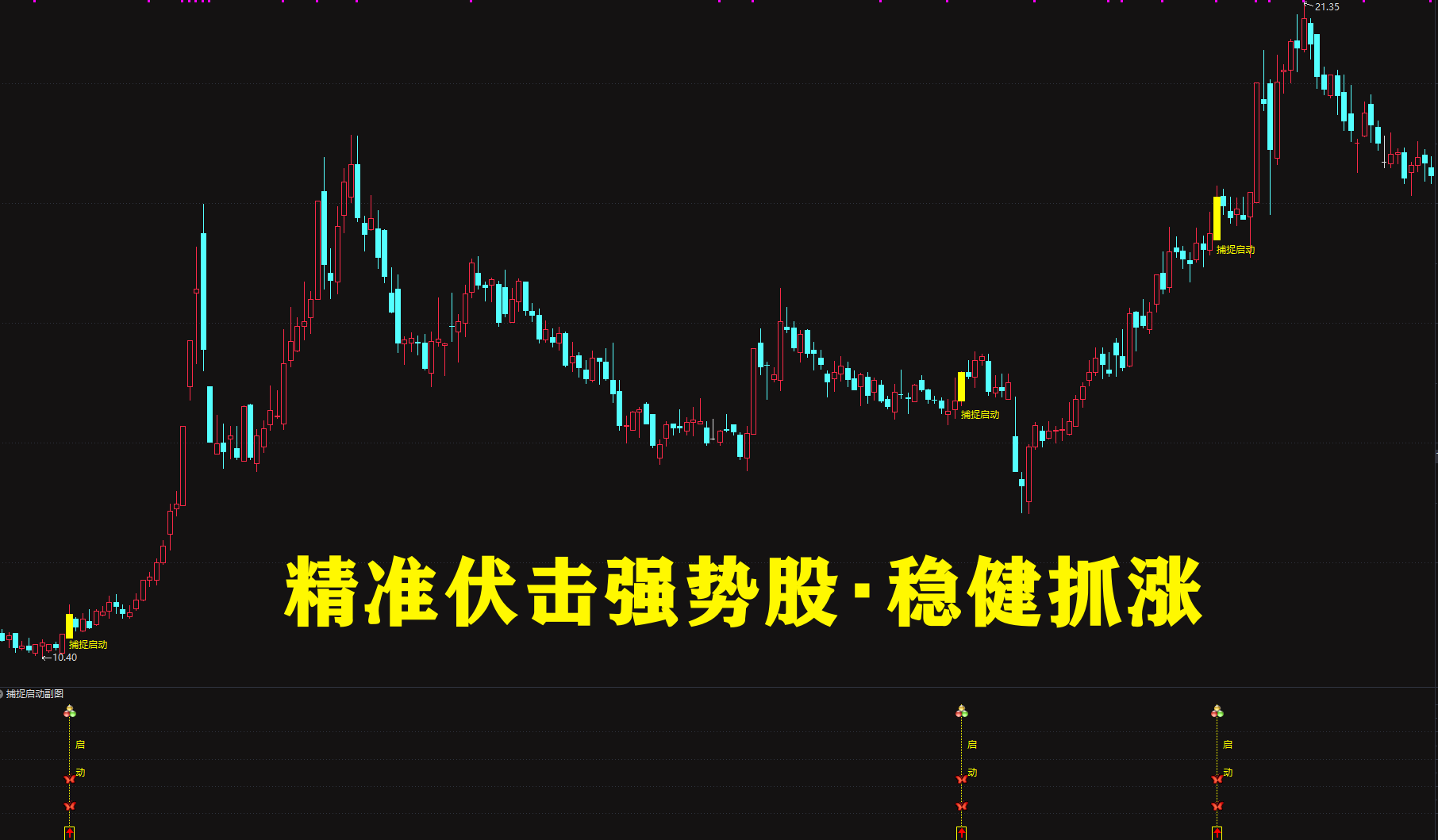 精准伏击强势股・稳健抓涨【捕捉启动】根据量价运行关系 捕捉启…