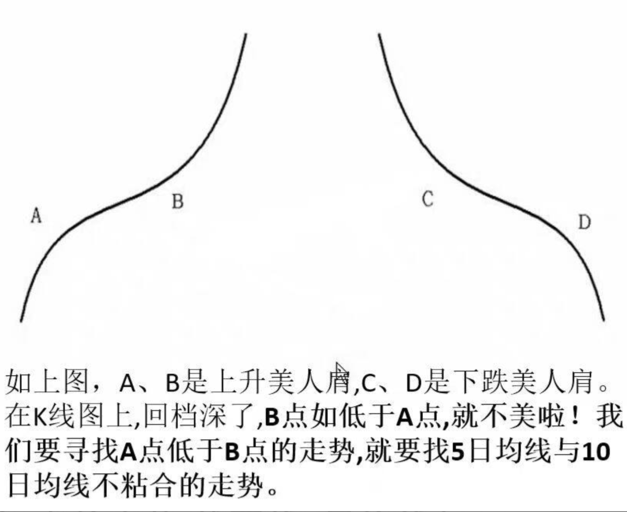 2026绝品指标二次起涨【美人肩战法】主力吸筹洗盘拉升趋势选股无未来电…