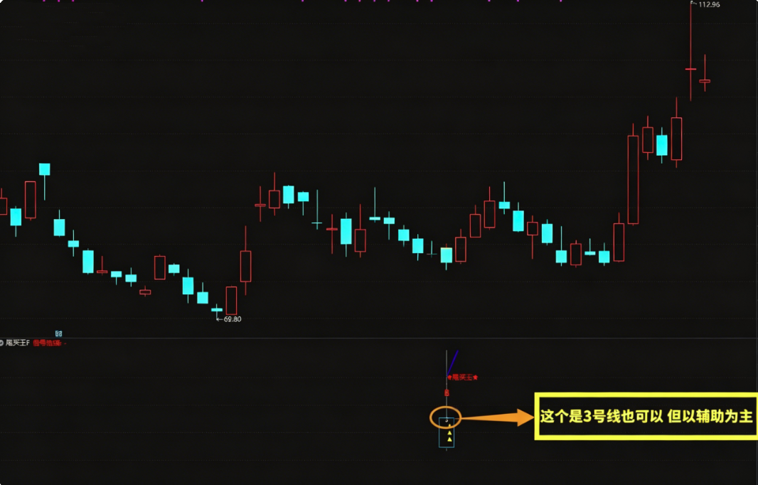 强势反弹【尾买王】2026金钻尾买指标、波段顺势超卖抢反弹主幅图/选股…