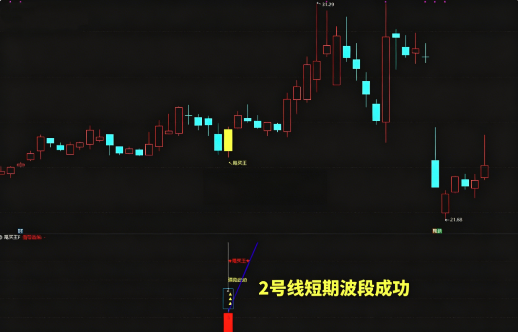 强势反弹【尾买王】2026金钻尾买指标、波段顺势超卖抢反弹主幅图/选股…