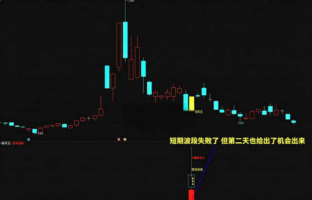 强势反弹【尾买王】2026金钻尾买指标、波段顺势超卖抢反弹主幅图/选股…