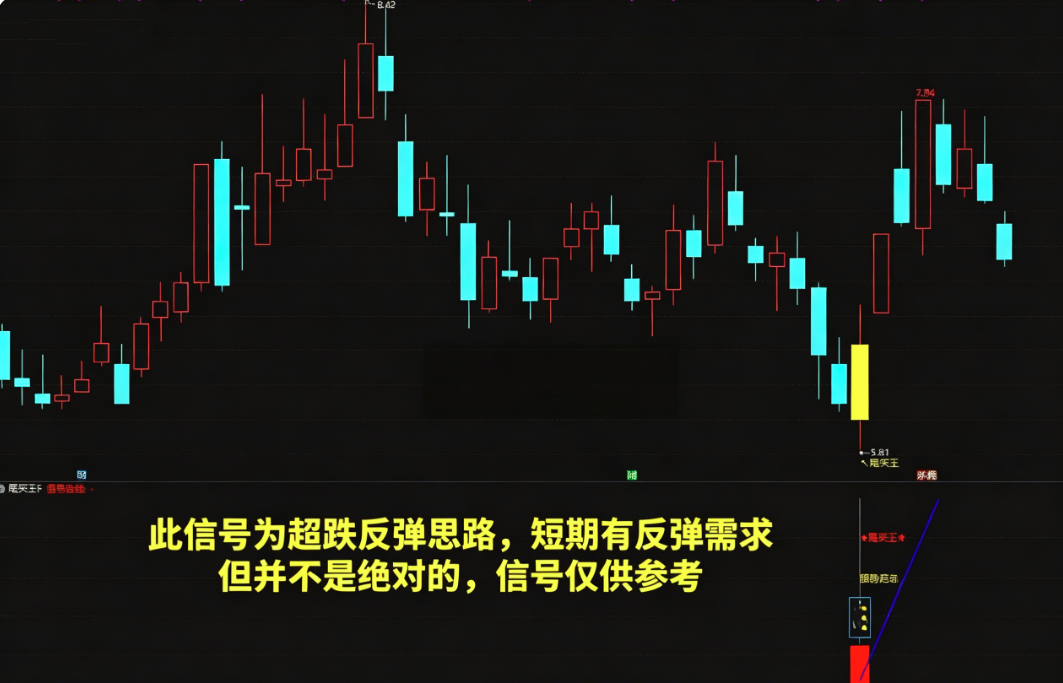 强势反弹【尾买王】2026金钻尾买指标、波段顺势超卖抢反弹主幅图/选股…