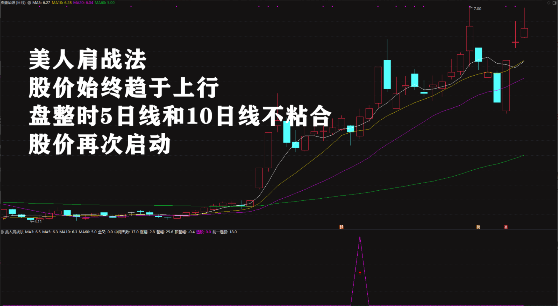 2026绝品指标二次起涨【美人肩战法】主力吸筹洗盘拉升趋势选股无未来电…