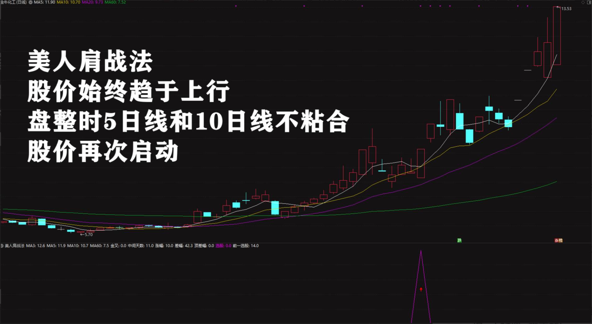 2026绝品指标二次起涨【美人肩战法】主力吸筹洗盘拉升趋势选股无未来电…