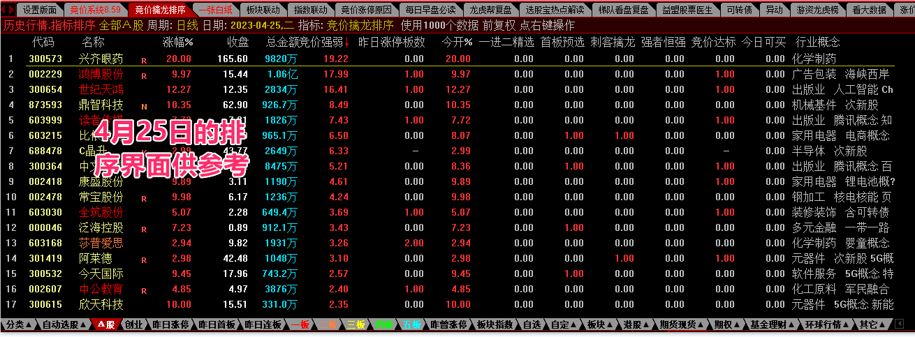 竞价擒龙系统V8.59旗舰版 情绪监控，追涨、打板、低吸、半路的竞价抓妖…