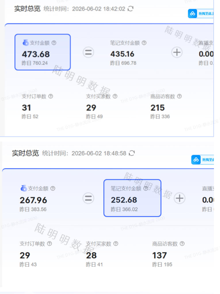 小红书虚拟项目特训班9.0,AI原创PPT技术全跑通,单品单店月纯利润几个…