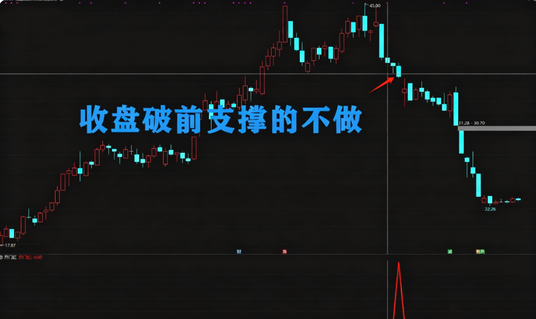 实战指标通达信【开门红】副图/选股 在支撑位为买点的短线实用指标 电…