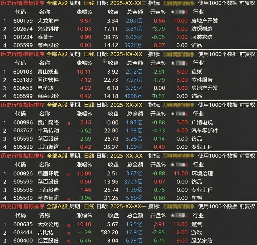 通达信【刀锋竞价】竞价排序指标 信号全天不变 回测历史必须下载专业财…