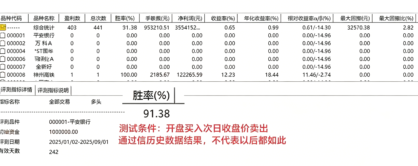 通达信【刀锋竞价】竞价排序指标 信号全天不变 回测历史必须下载专业财…