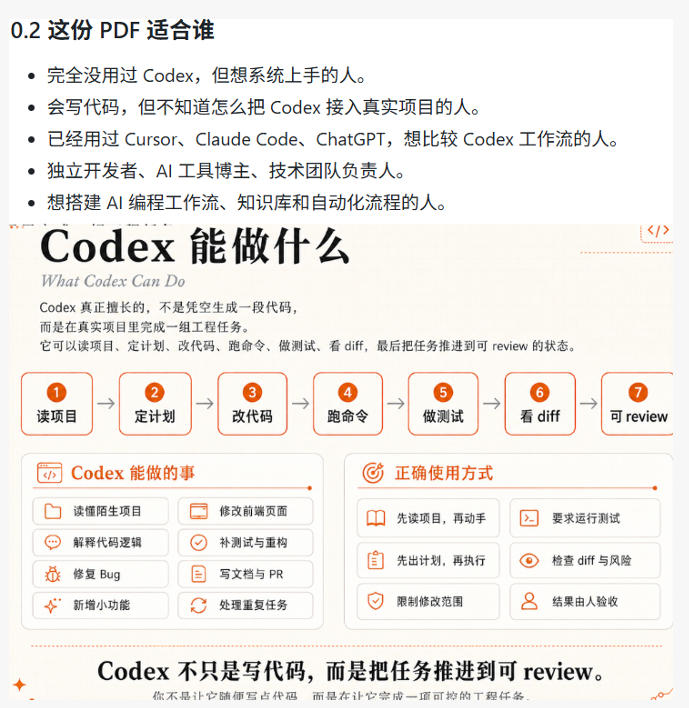 Codex橙皮书简直YYDS,非官方开源的Codex全链路指南,轻松搞定AI编程入…