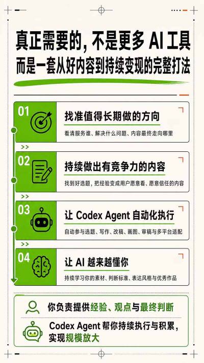 AI一人内容公司30天实战训练营,让Codex Agent自动参与内容创作持续做…