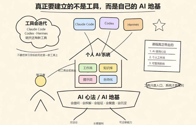 爱马仕Hermes+Obsidian打造AI内容系统SOP,让普通人也能通过 AI 自动化…