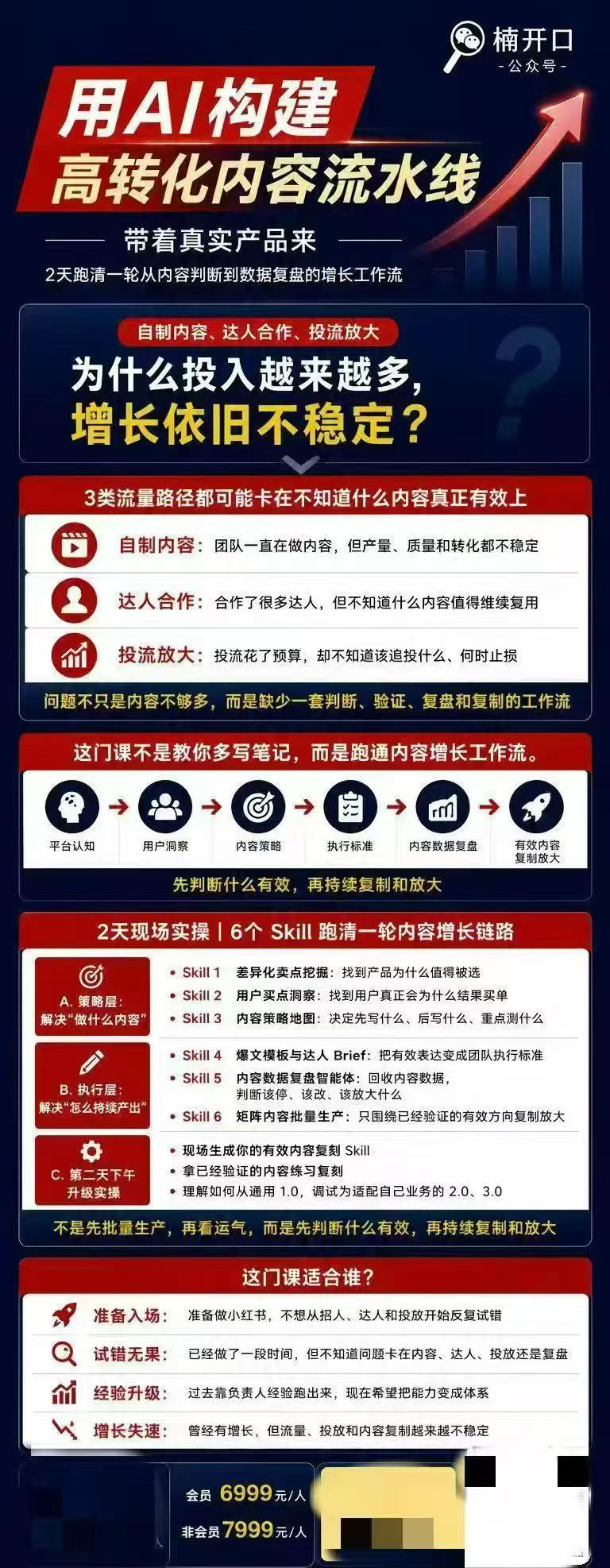 小红书AI内容生产2026年线下课完整现场还原版,用AI构建高转化内容流水…