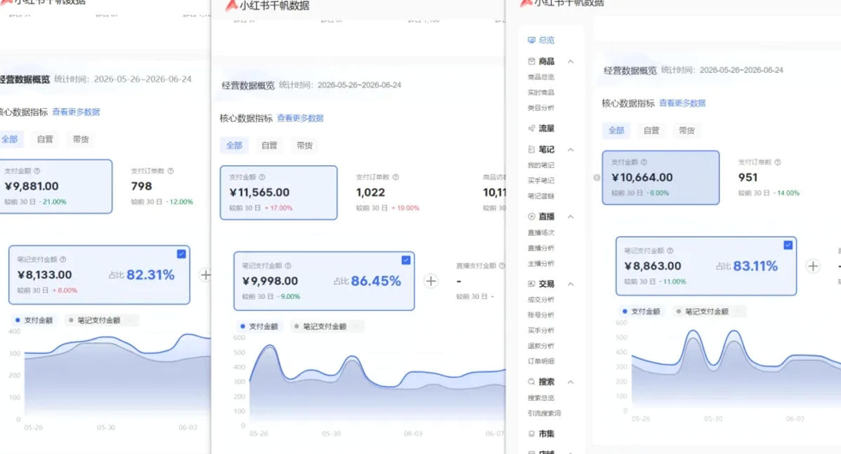 小红书虚拟矩阵5.0(无水印版本):AI原创虚拟品+4带1自动化AI发笔记+…