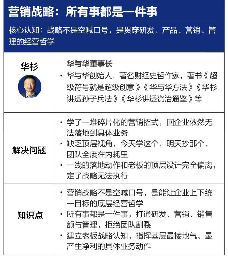 营销战略落地班2026年6月线下课,关键媒体战略|关键产品战略|关键动作…