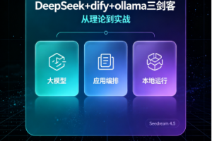 DeepSeek+dify+ollama三剑客，从理论到实战