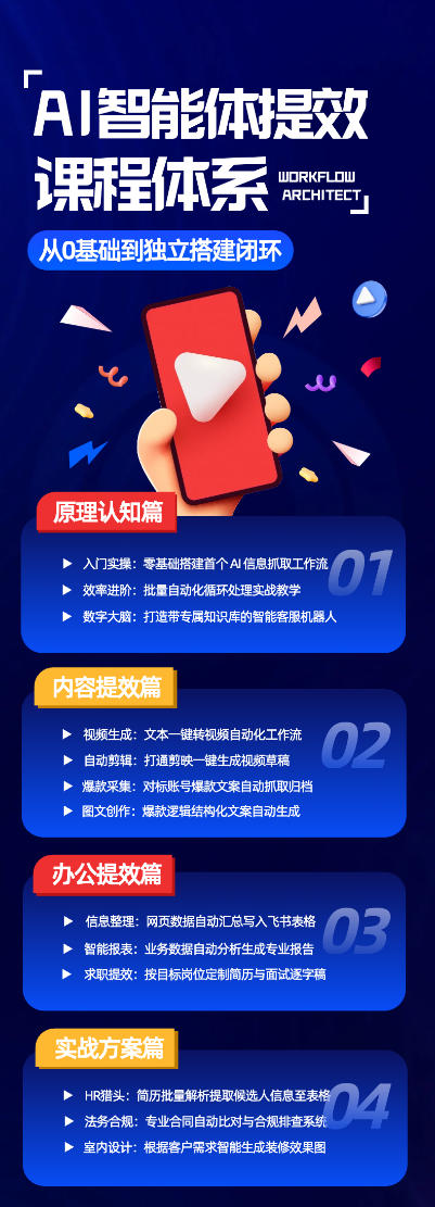 AI智能体提效课,从0基础到独立搭建闭环,零基础、零代码、全落地的AI…