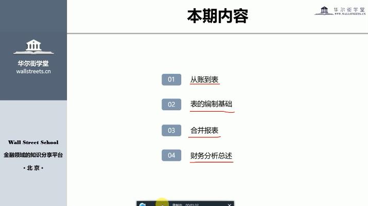 财务分析方法基础与务实视频培训课程(23讲)
