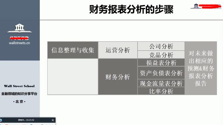 财务分析基础与实务-讲课视频截图(3)