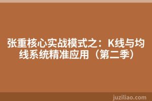 张重核心实战模式之：K线与均线系统精准应用（第二季）