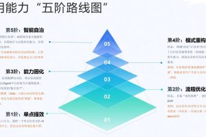 手把手教你用WorkBuddy全套AI提效实战课 Codex+OpenClaw自定义Skill