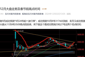 观海谈五行付费文–12月大盘走势及春节前高点时间1202