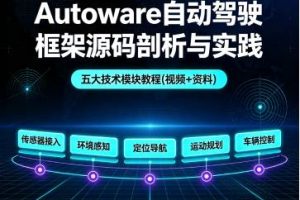 Autoware自动驾驶框架源码剖析与实践，五大技术模块教程(视频+资料)【百度网盘】