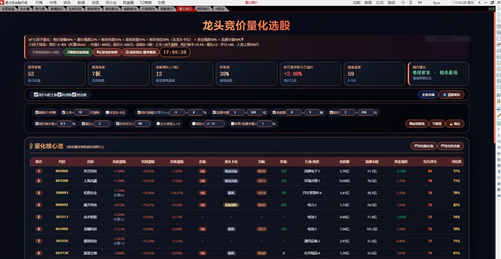 通达信专做龙头股的＂龙头竞价量化选股＂插件(HTML)+选股公式(TN6源码…