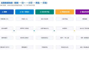 通达信专做龙头股的＂龙头竞价量化选股＂插件(HTML)+选股公式(TN6源码…