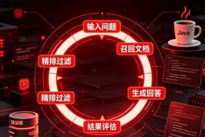 楼兰AI大模型RAG系统实战课程Java版｜教程（百度网盘+夸克+迅雷）